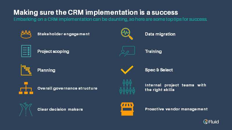 CRM implementatin success
