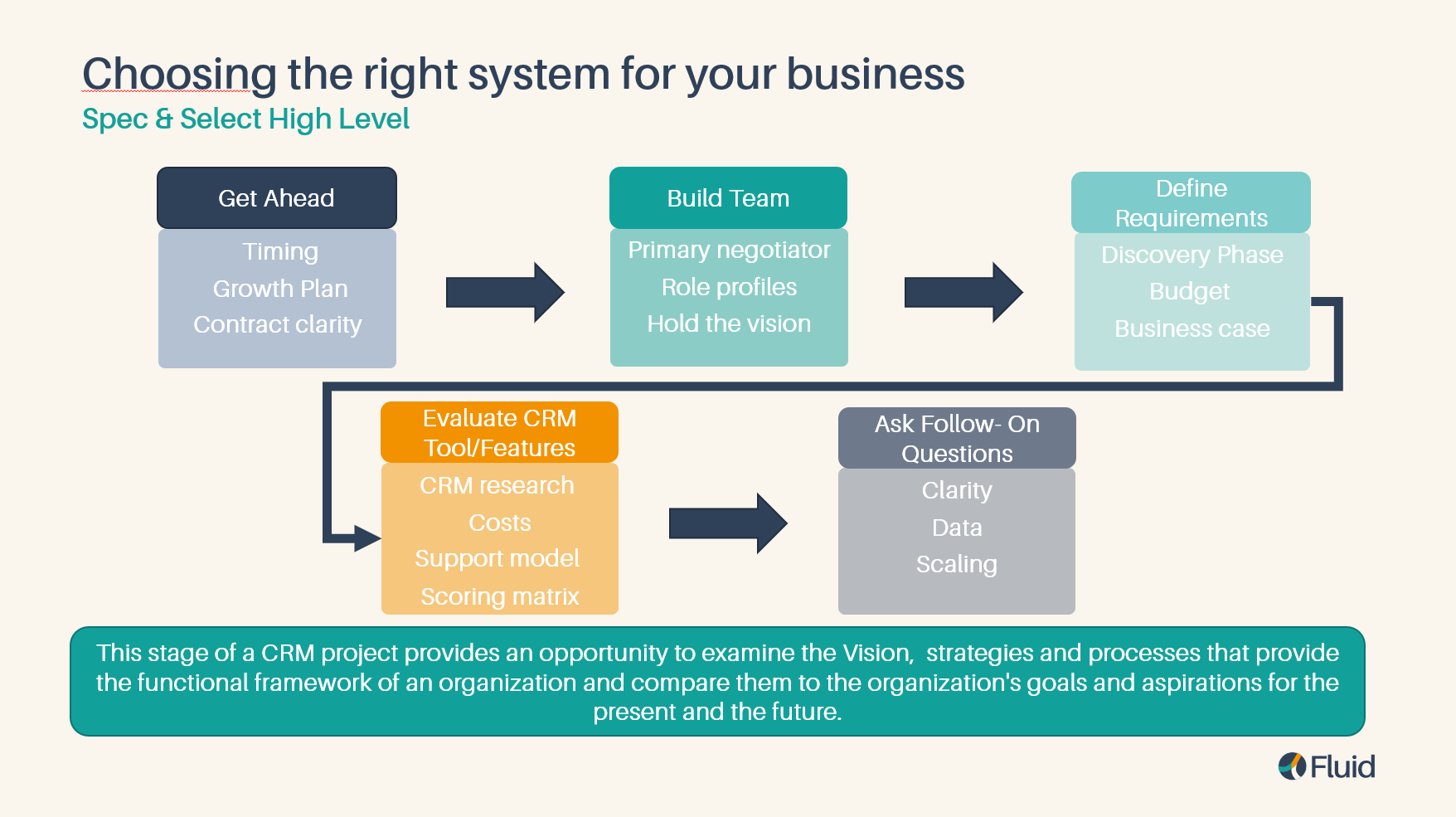 CRM spec and select