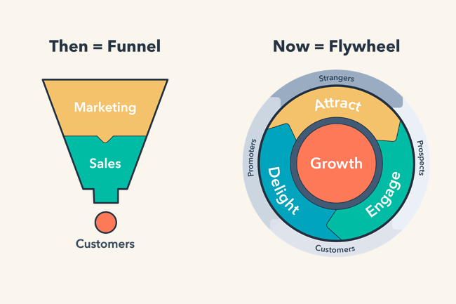 Hubspot flywheel